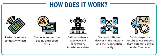 Connectivity Support