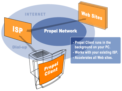 Propel Architecture